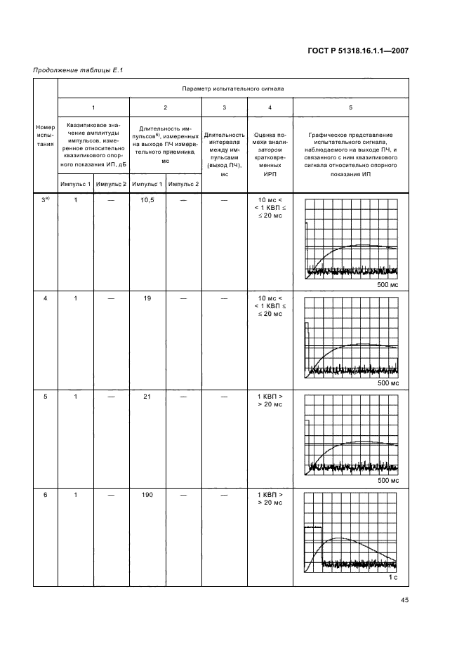 ГОСТ Р 51318.16.1.1-2007