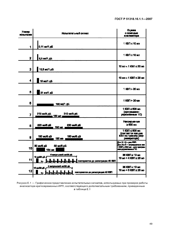 ГОСТ Р 51318.16.1.1-2007