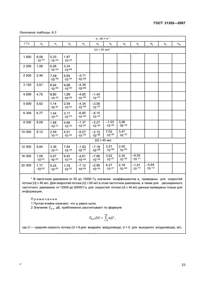 ГОСТ 31352-2007