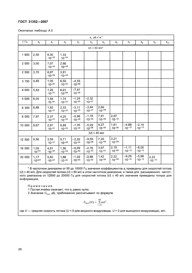 ГОСТ 31352-2007