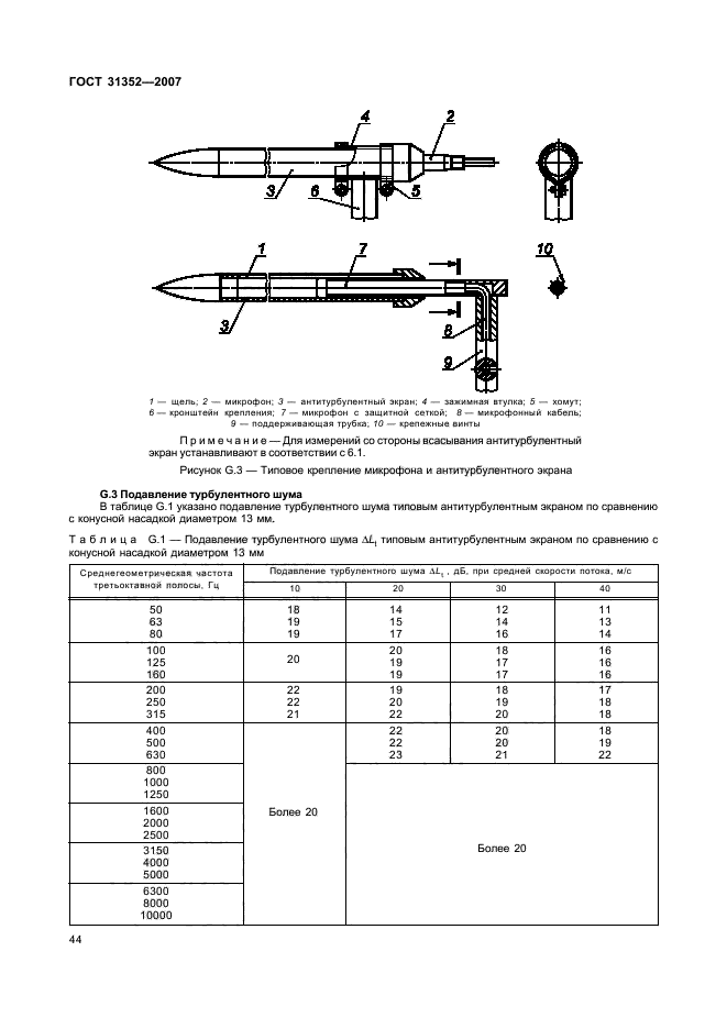 ГОСТ 31352-2007