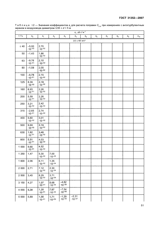 ГОСТ 31352-2007