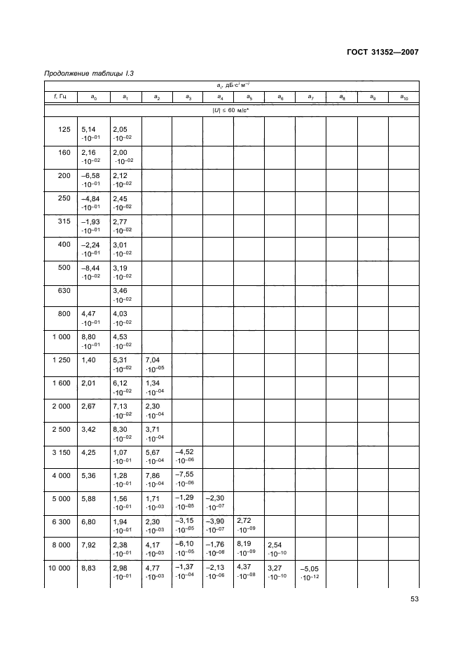 ГОСТ 31352-2007