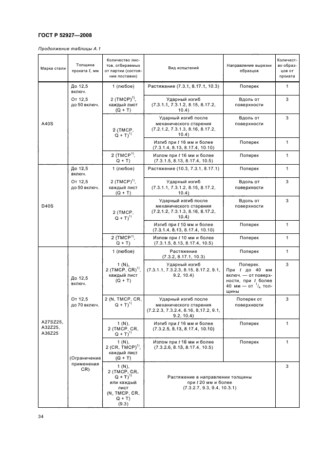 ГОСТ Р 52927-2008