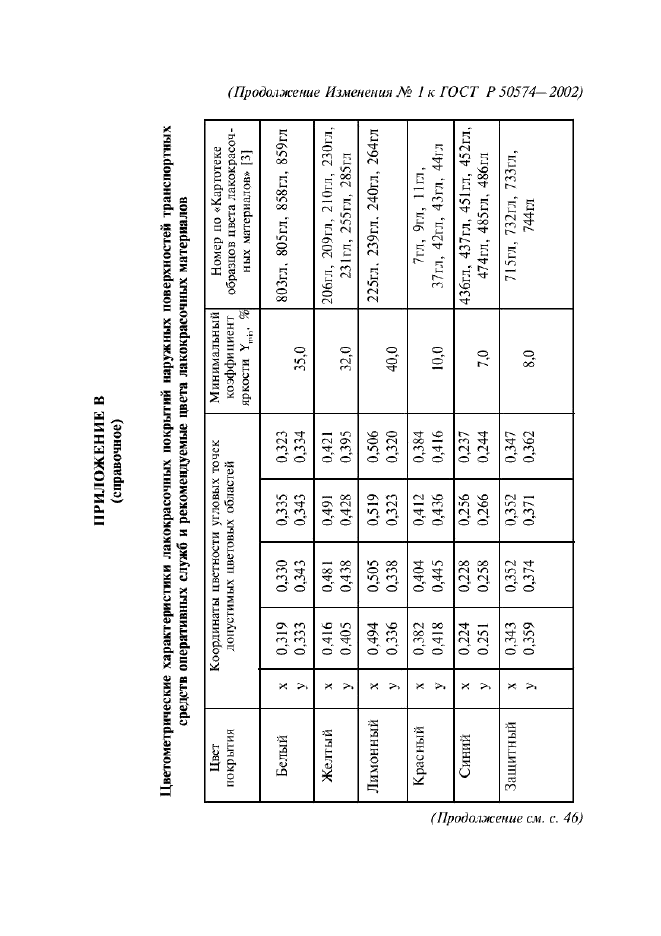 Изменение №1 к ГОСТ Р 50574-2002