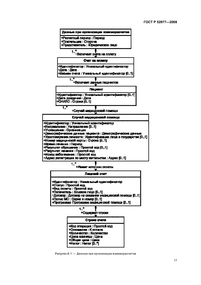 ГОСТ Р 52977-2008