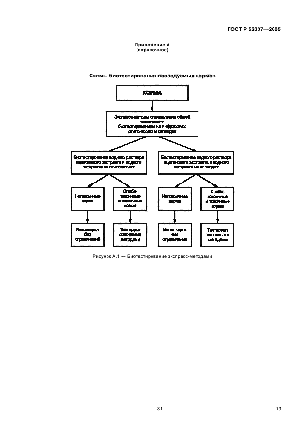 ГОСТ Р 52337-2005