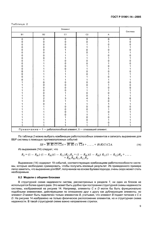 ГОСТ Р 51901.14-2005