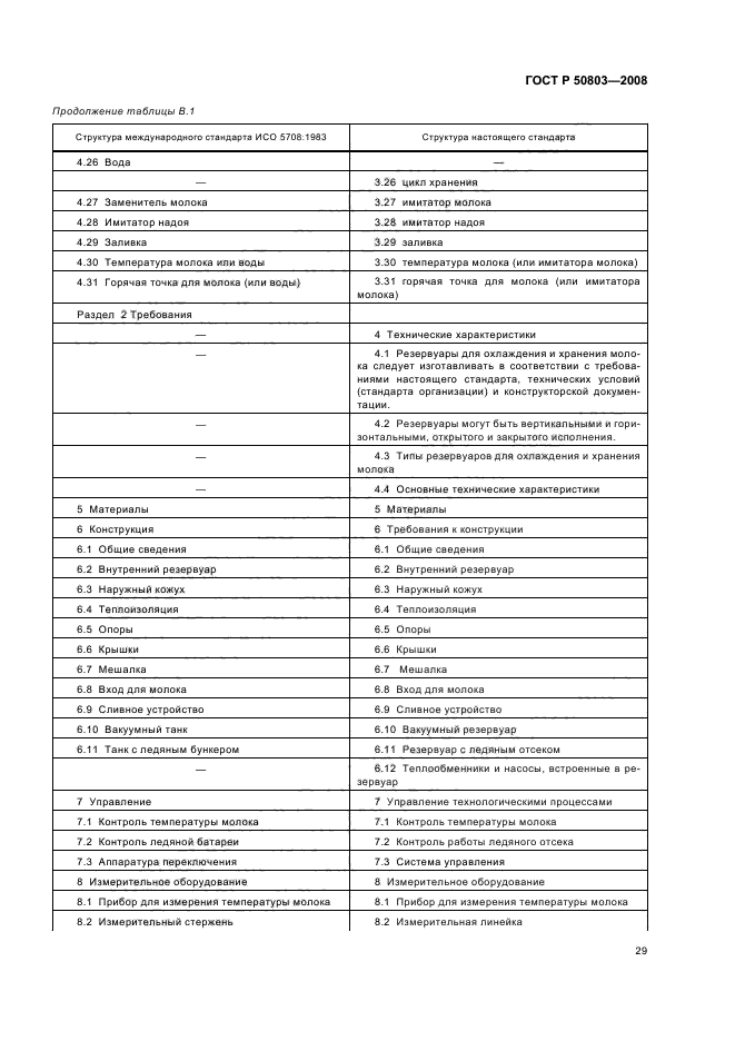 ГОСТ Р 50803-2008