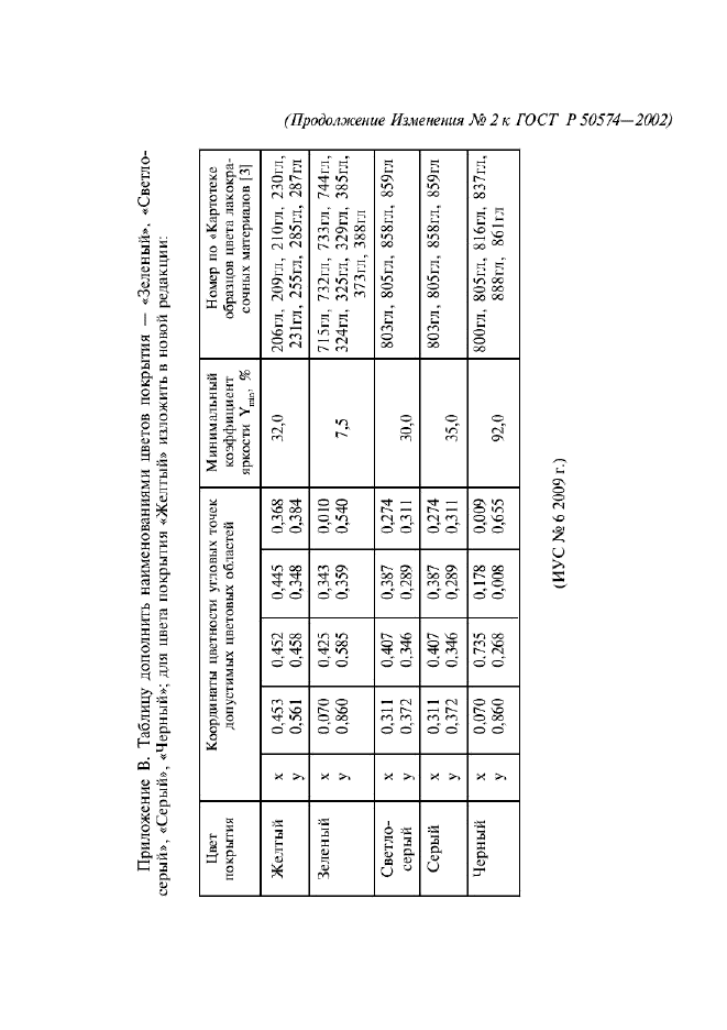 Изменение №2 к ГОСТ Р 50574-2002