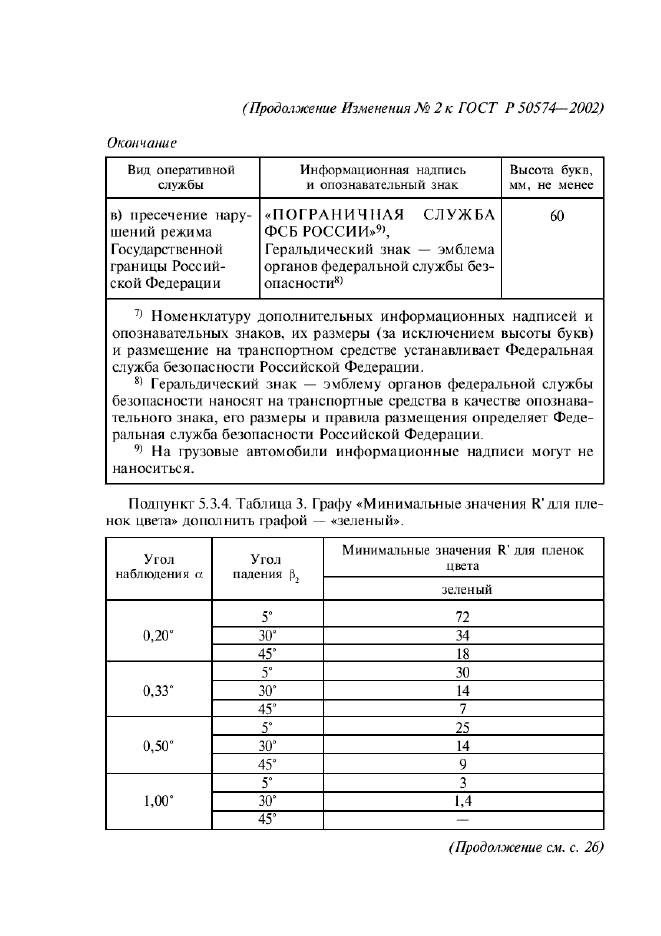 Изменение №2 к ГОСТ Р 50574-2002