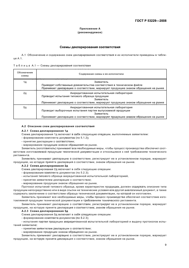 ГОСТ Р 53229-2008