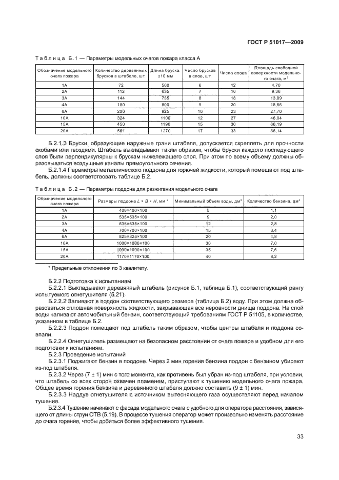 ГОСТ Р 51017-2009