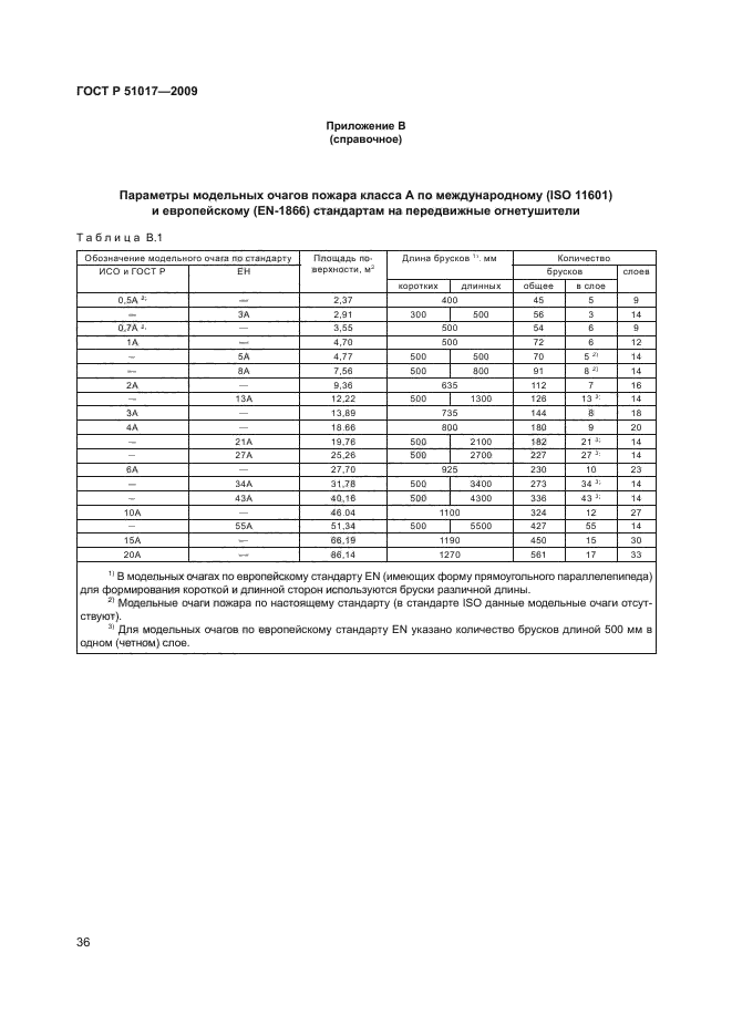 ГОСТ Р 51017-2009