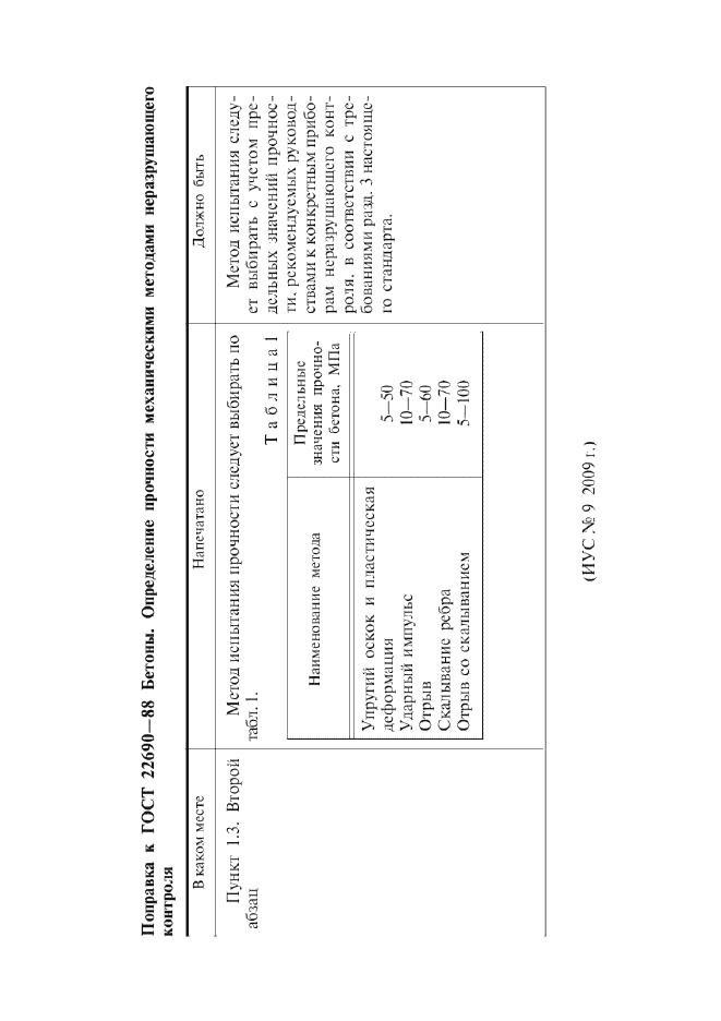 Поправка к ГОСТ 22690-88