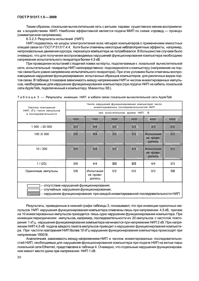 ГОСТ Р 51317.1.5-2009