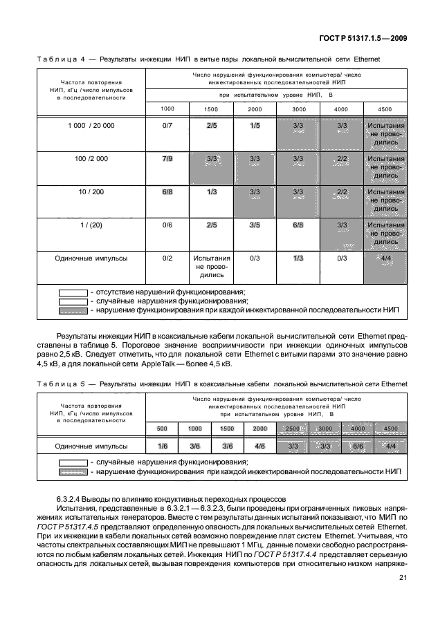 ГОСТ Р 51317.1.5-2009