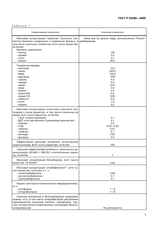 ГОСТ Р 53380-2009