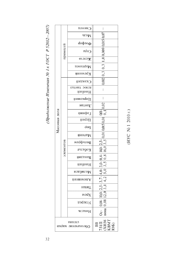 Изменение №1 к ГОСТ Р 52802-2007