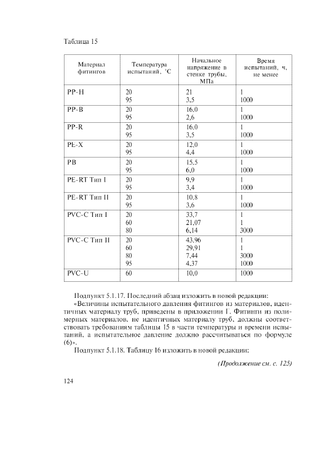 Изменение №1 к ГОСТ Р 52134-2003