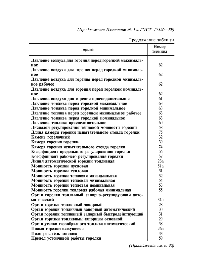 Изменение №1 к ГОСТ 17356-89