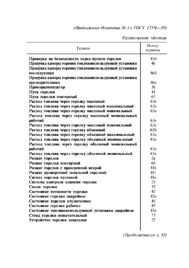 Изменение №1 к ГОСТ 17356-89