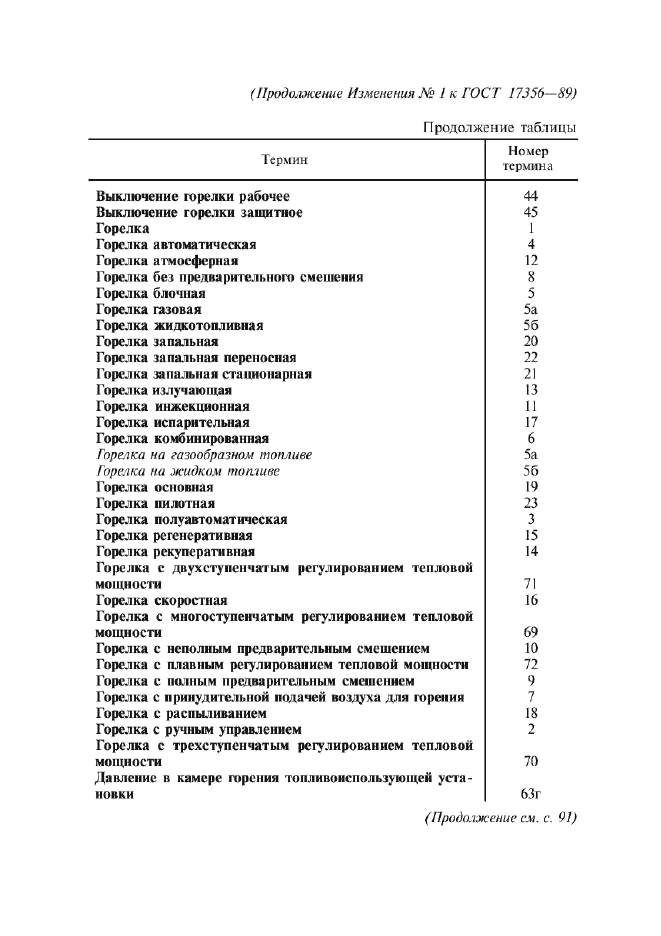 Изменение №1 к ГОСТ 17356-89