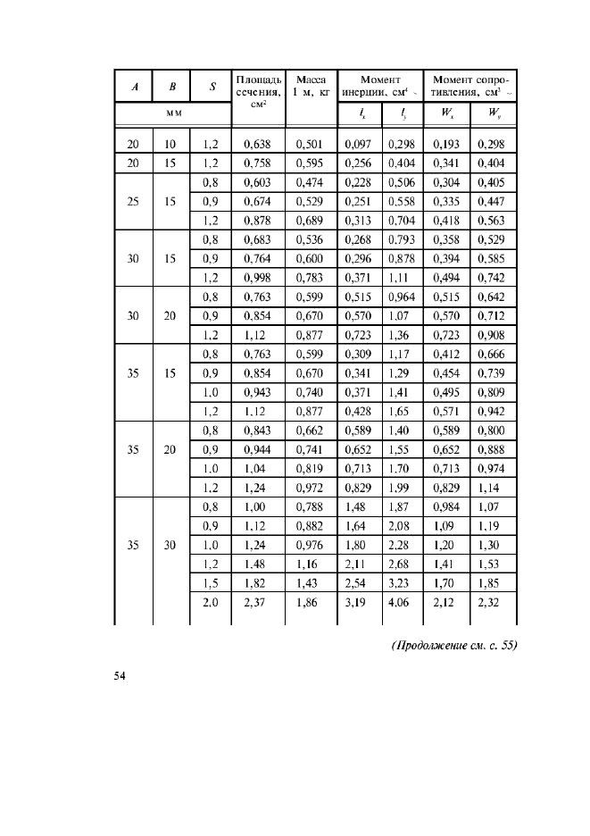 Изменение №4 к ГОСТ 8645-68