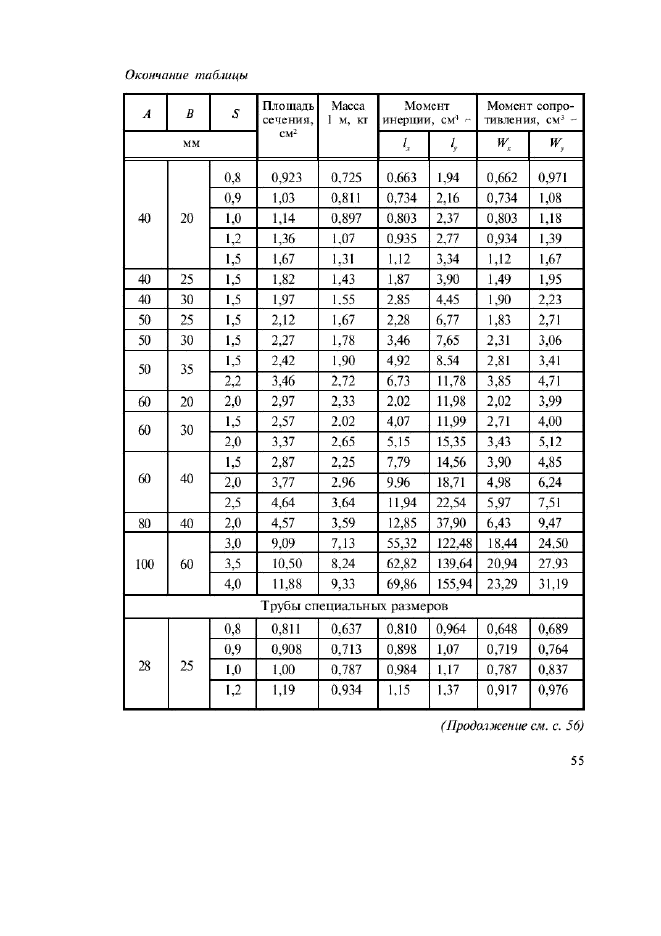 Изменение №4 к ГОСТ 8645-68