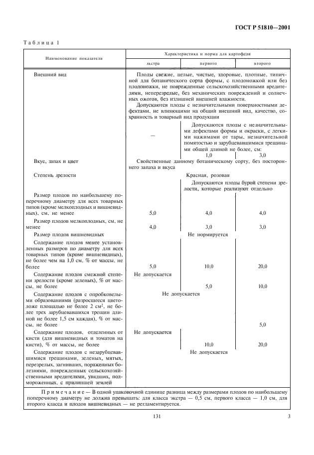 ГОСТ Р 51810-2001