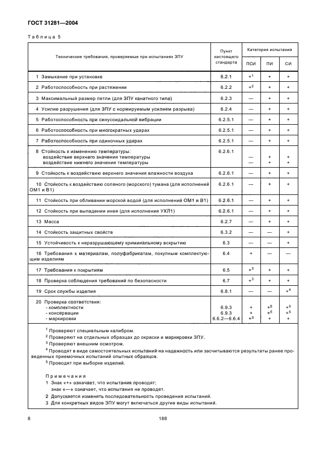 ГОСТ 31281-2004