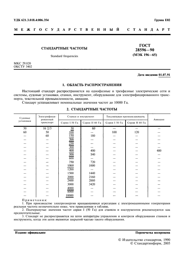 ГОСТ 28596-90