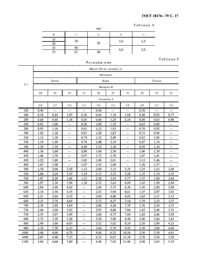 ГОСТ 18176-79