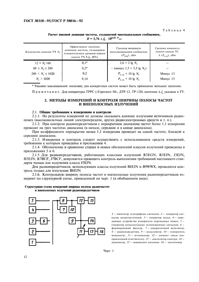 ГОСТ 30318-95