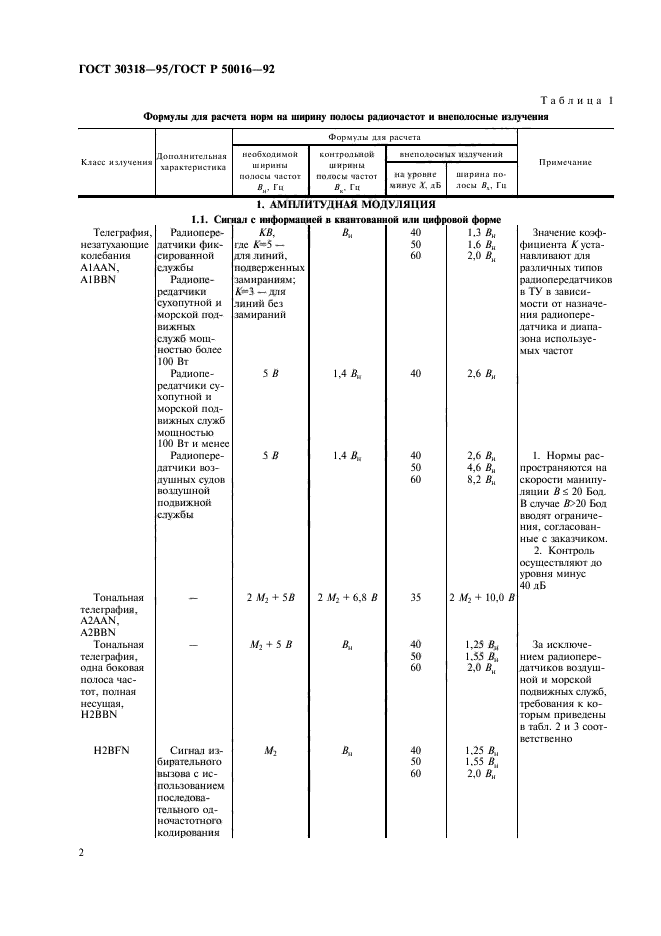 ГОСТ 30318-95