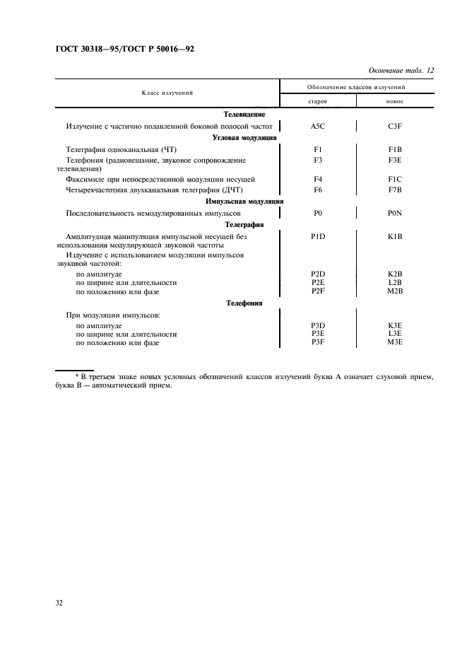 ГОСТ 30318-95