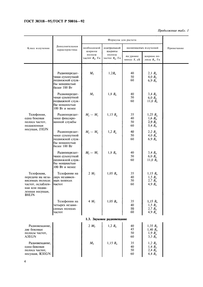 ГОСТ 30318-95