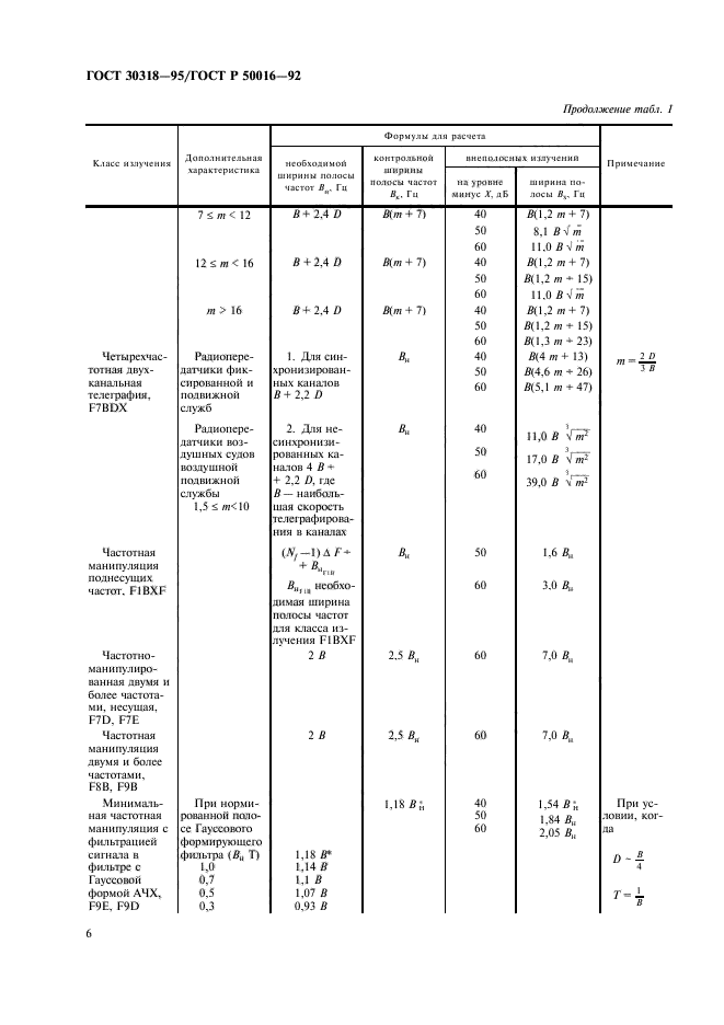 ГОСТ 30318-95