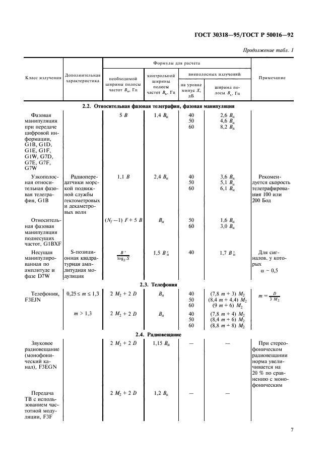 ГОСТ 30318-95