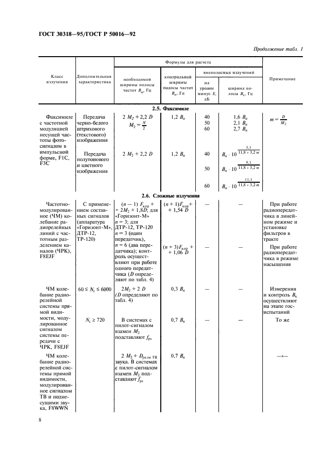 ГОСТ 30318-95