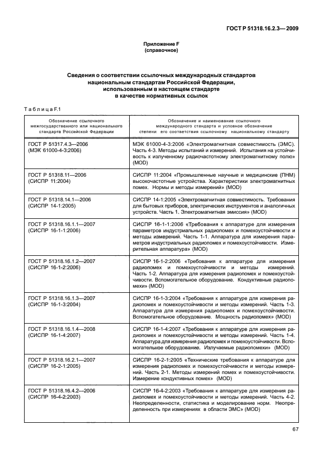 ГОСТ Р 51318.16.2.3-2009