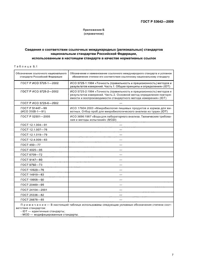 ГОСТ Р 53642-2009