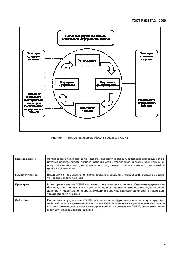 ГОСТ Р 53647.2-2009