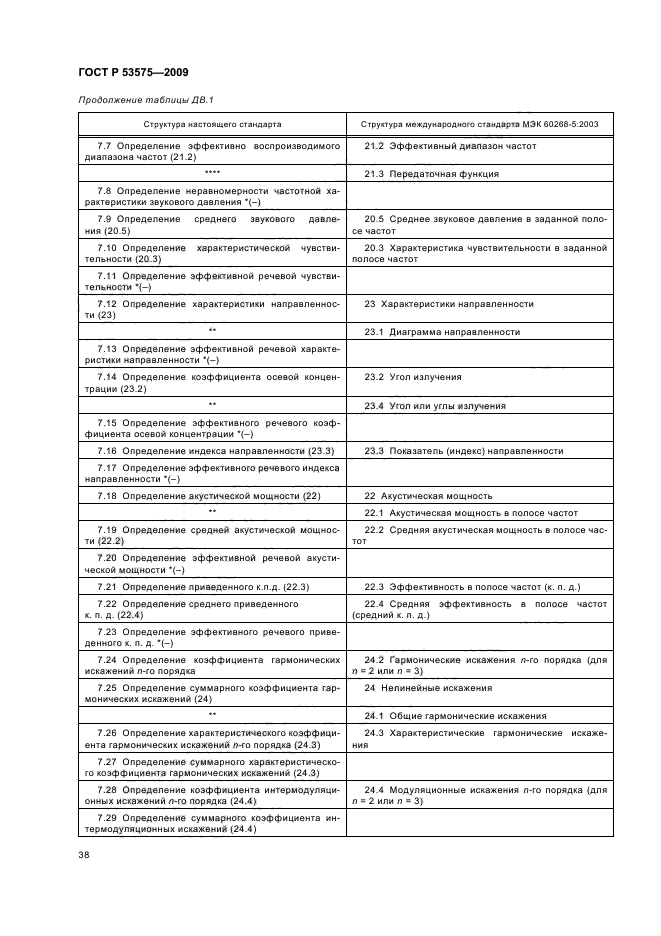 ГОСТ Р 53575-2009