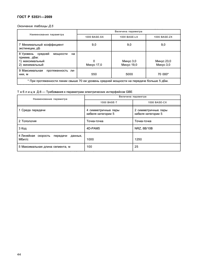 ГОСТ Р 53531-2009