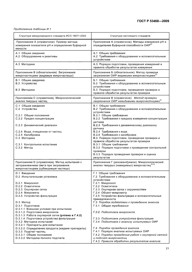 ГОСТ Р 53468-2009