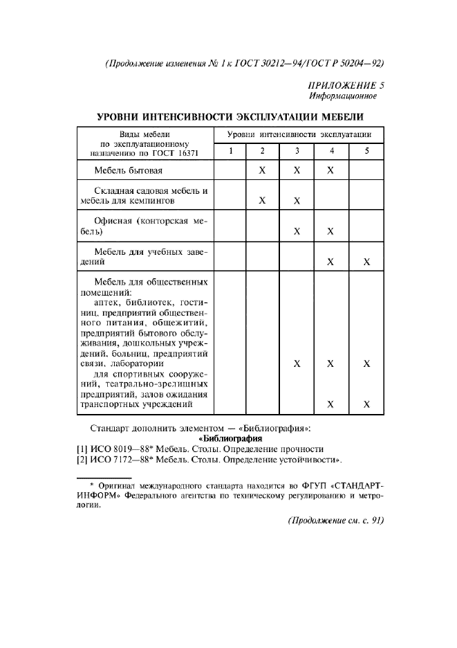 Изменение №1 к ГОСТ 30212-94