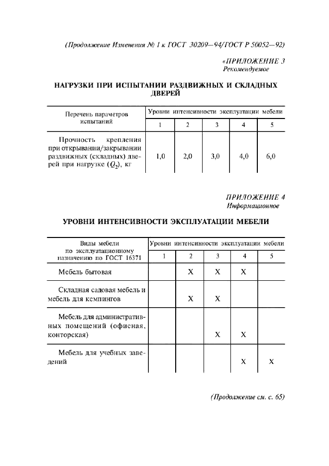 Изменение №1 к ГОСТ 30209-94