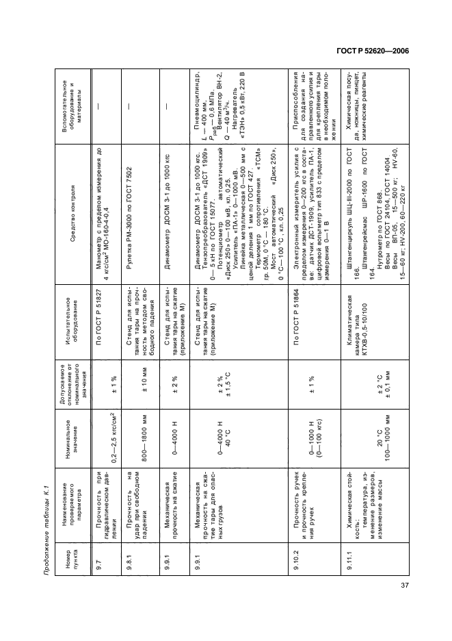 ГОСТ Р 52620-2006