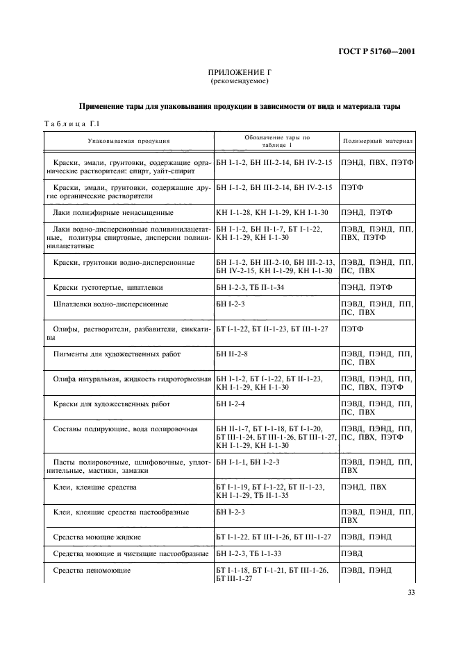 ГОСТ Р 51760-2001